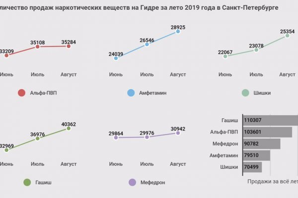 Доступ к kraken через vpn