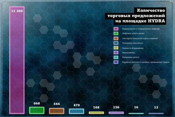 Пользователь не найден кракен даркнет